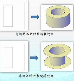 CAD如何通過二維對(duì)象旋轉(zhuǎn)獲得三維實(shí)體241535.png