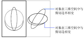 CAD中的延伸和修剪功能