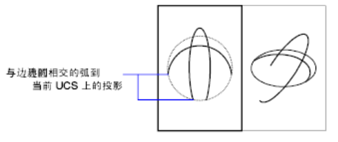 CAD的延伸命令操作