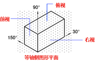 CAD中的柵格是什么？有什么作用？