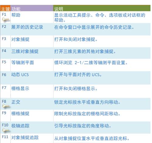 CAD繪制圖形時精度基礎(chǔ)操作教程