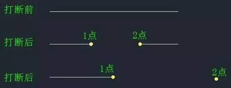 CAD中“打斷”和“剪斷”兩個工具有什么區(qū)別？