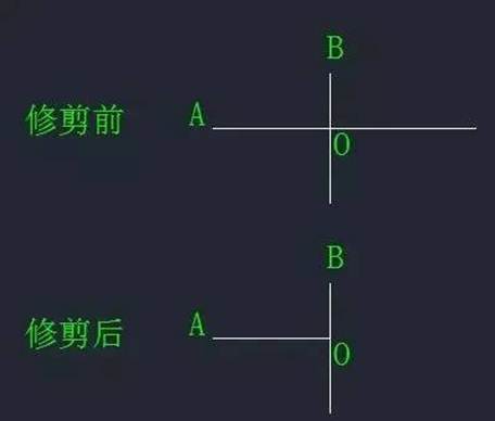 CAD中“打斷”和“剪斷”兩個工具有什么區(qū)別？